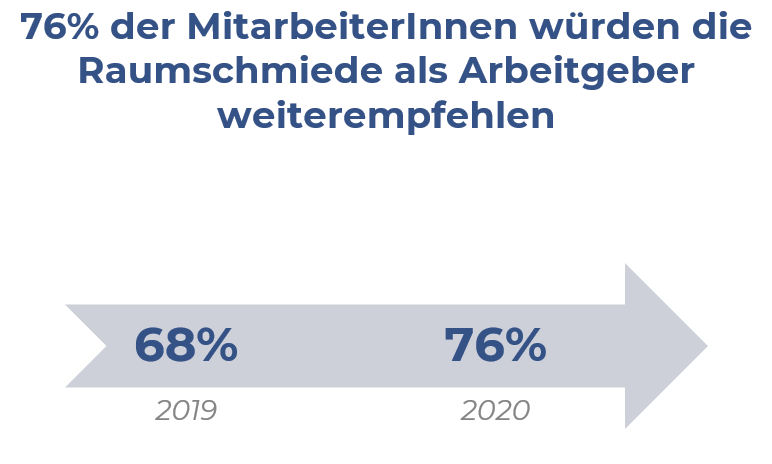 Odoo • Bild und Text